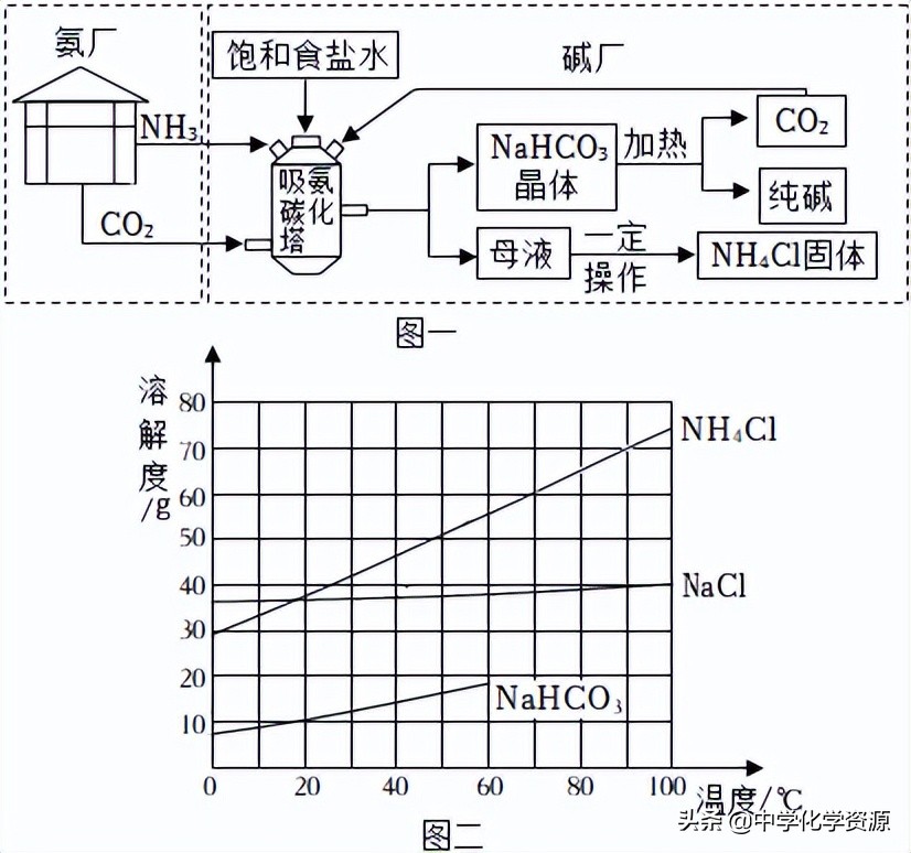 2022年中考化学知识要点,2022年中考模拟考试化学试卷