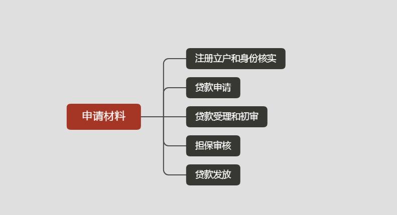 无息贷款创业套路,创业无息贷款套路