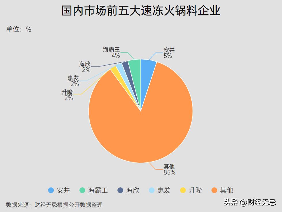 双面安井：成为第一，但赚钱更难