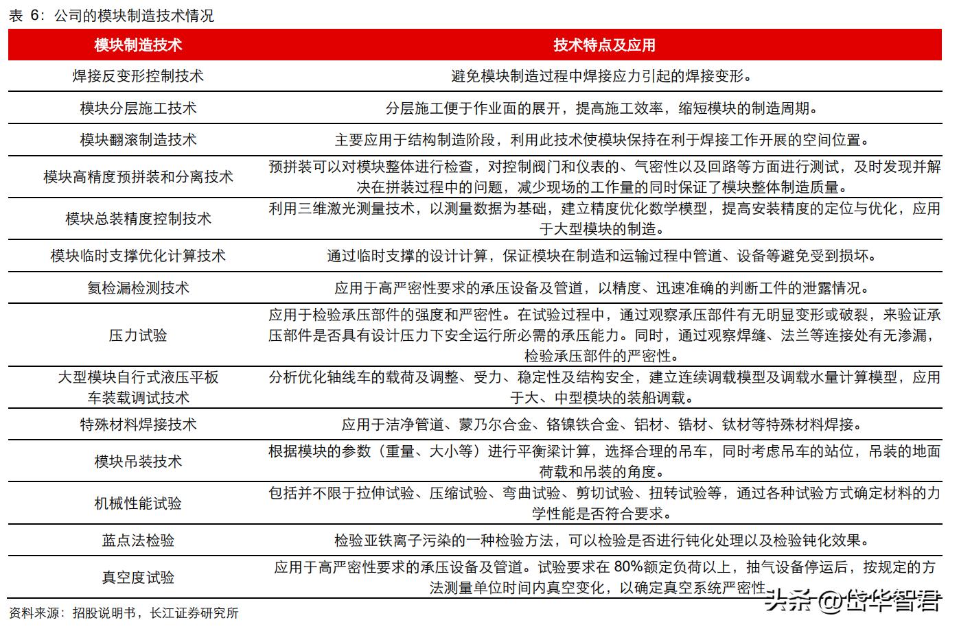 设备更新概念股利柏特,湛江利柏特模块制造有限公司简介