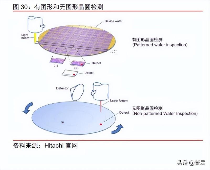 精测电子最新研究,2023半导体研究报告