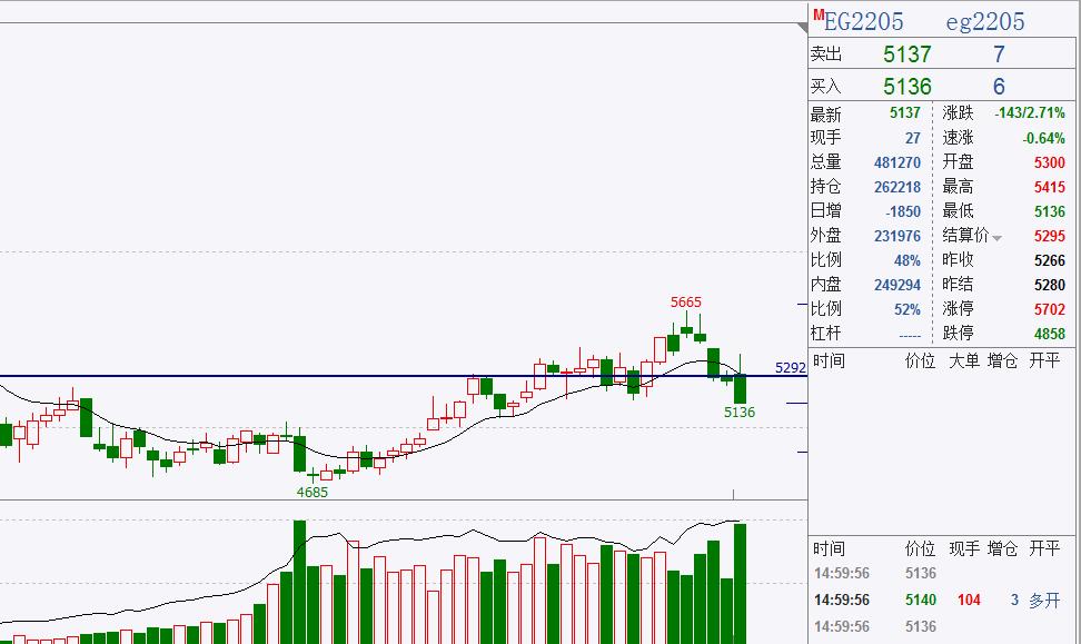 煤炭价格下跌利好钢铁不,预计煤炭明天会反弹吗
