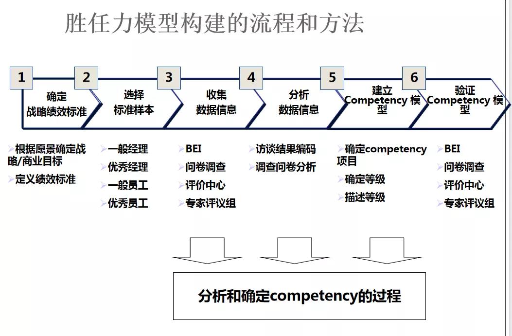 岗位说明书怎么写,工作岗位说明书怎么写
