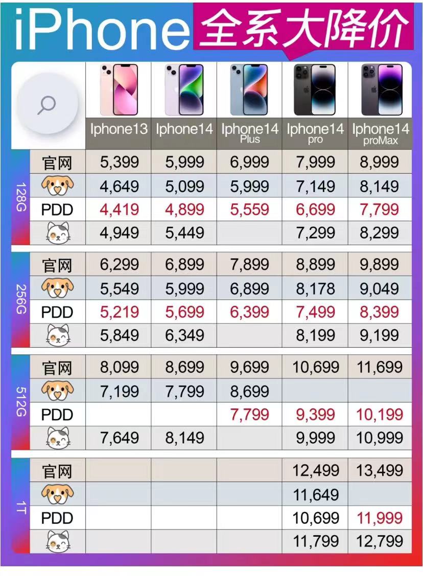 618买苹果手机攻略,618买苹果攻略最新