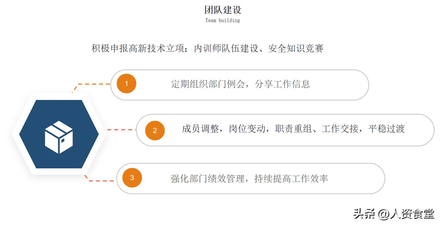 2023年终总结报告范文大全,2022个人年终工作总结简短精辟