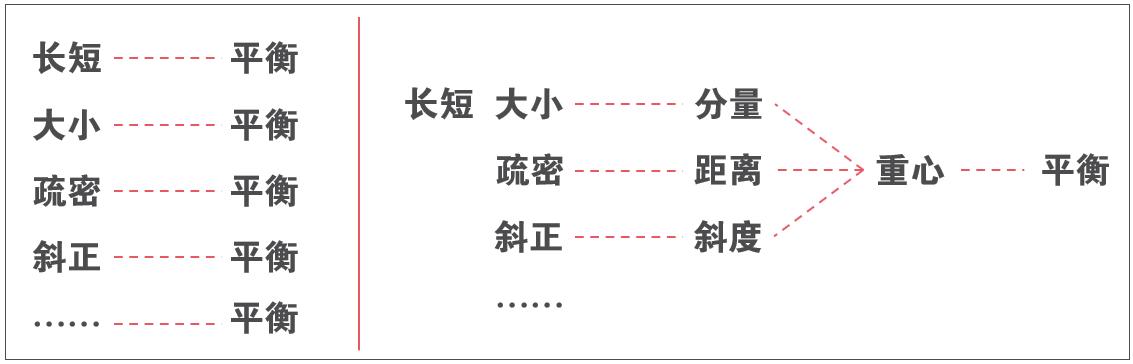 提高书法字结构的准确性,书法左中右结构字的重心