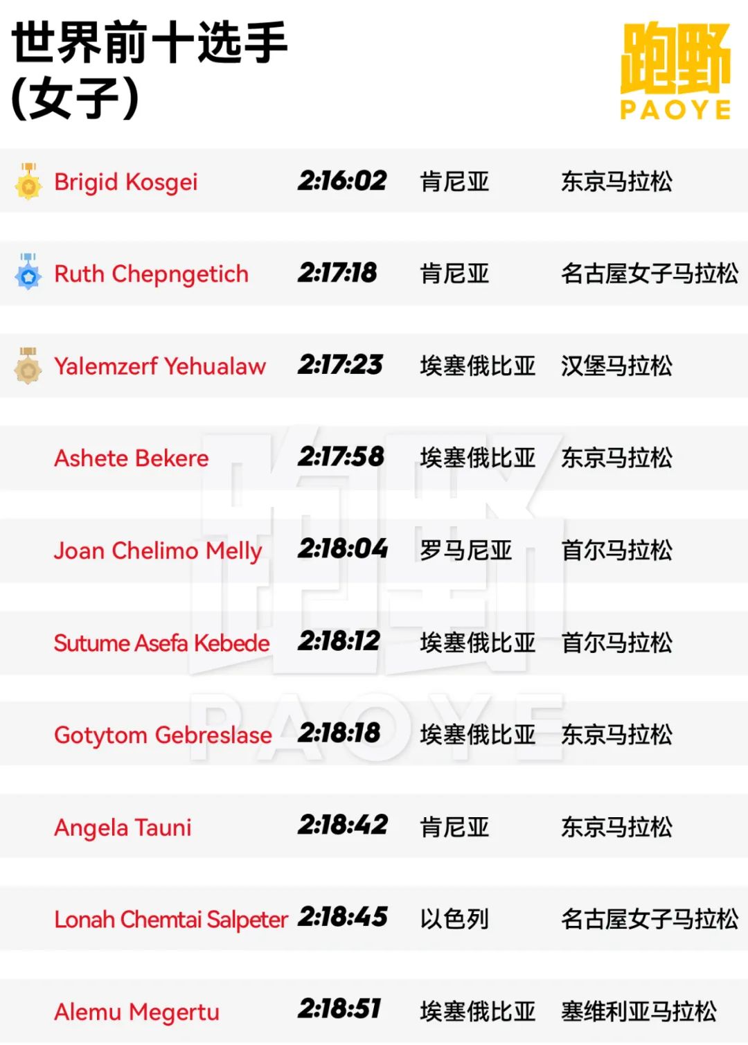 中国跑步对比外国跑步,中国跑步和日本跑步