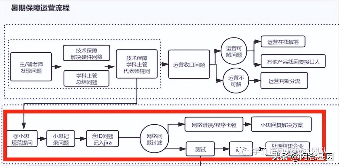 智能客服的趋势和思路,智能客服的应用场景有哪些