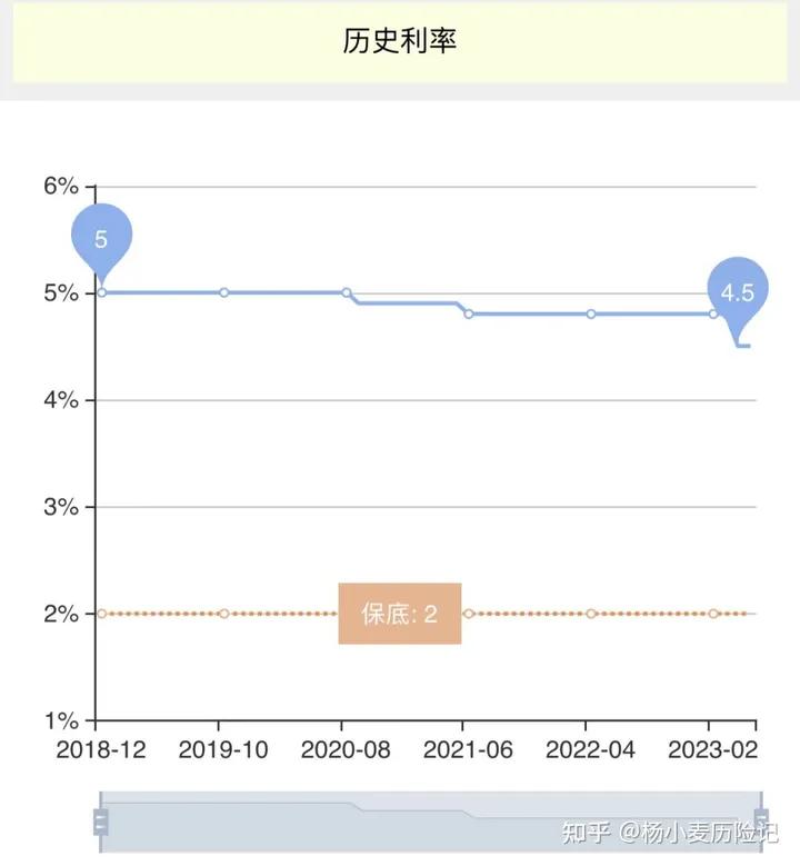 目前万能账户最好的是哪个产品,万能账户推荐哪家