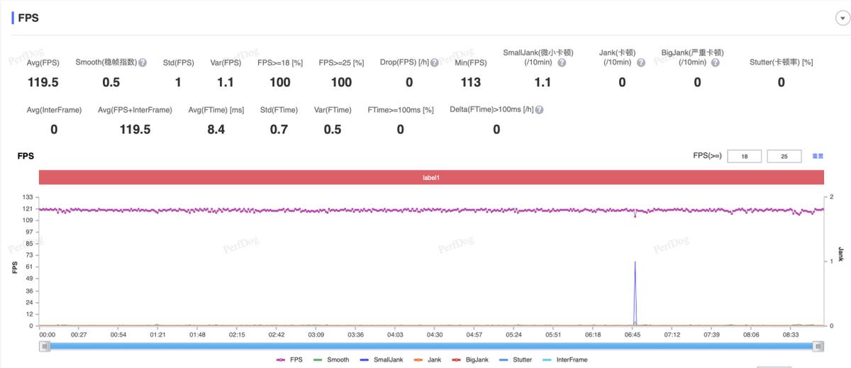 目前最强安卓平板,iQOOPad评测,爱奇艺、游戏、生产力终可兼得