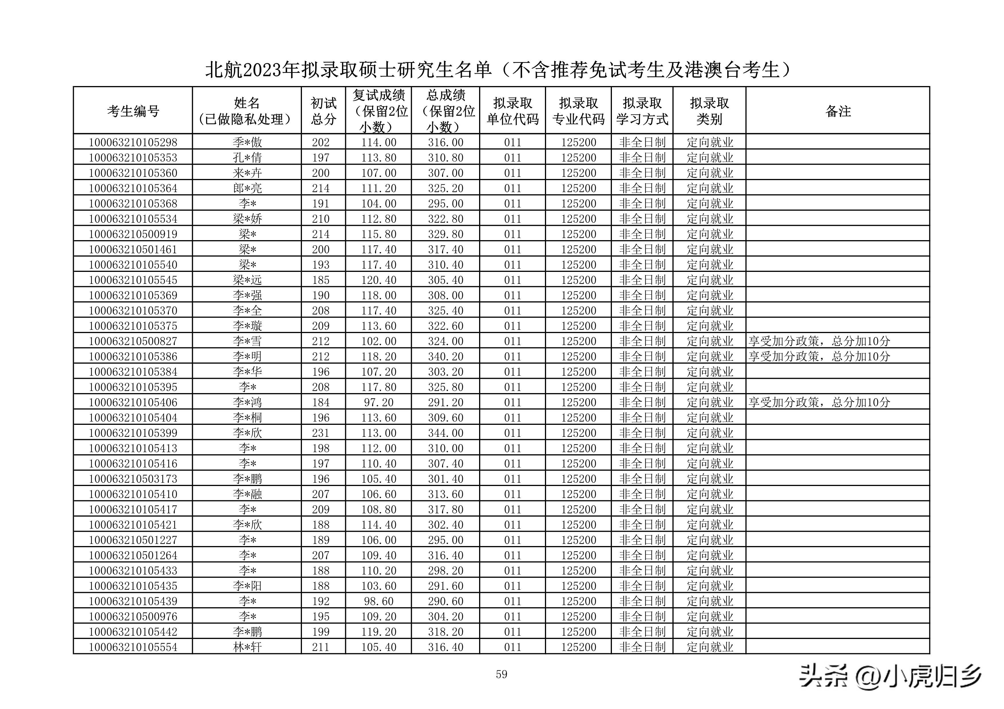 北京航空航天大学研究生拟录名单,北京航空航天大学研究生拟录取