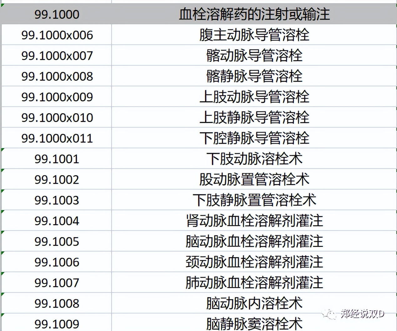 编码的应用场合,编码基础讲解