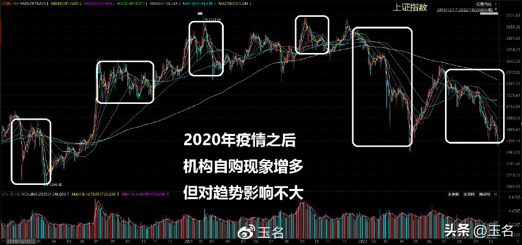 如何建立一个简单的数据库,股票数据数据库建立