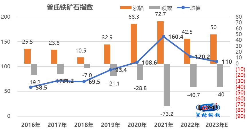 中国钢铁网5月1日钢材价格,23年7月钢材价格最新行情走势分析