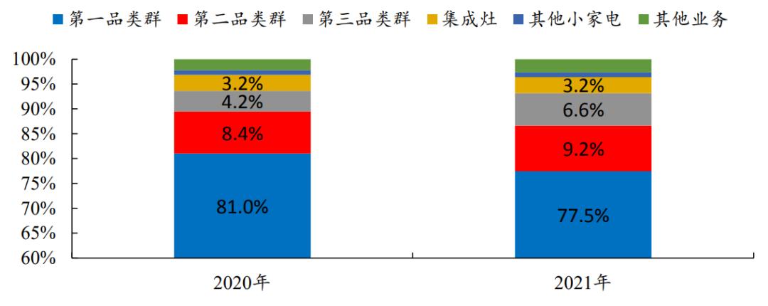 年收入101元？一份财报错了18处，老板电器“老糊涂了”