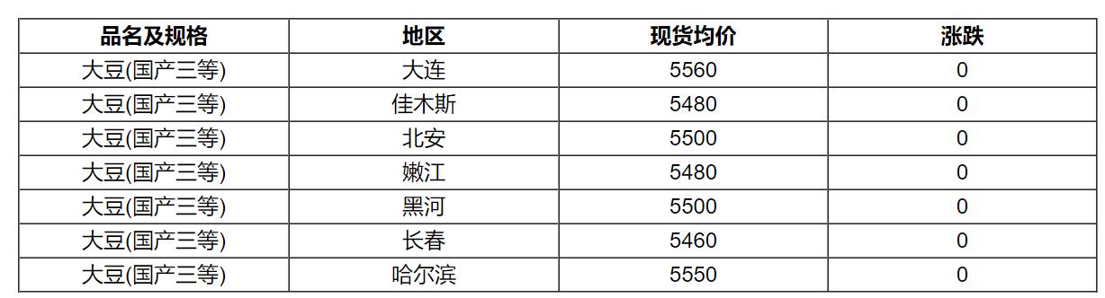 12月16日全国最新大豆价格,12月10日全国最新大豆价格