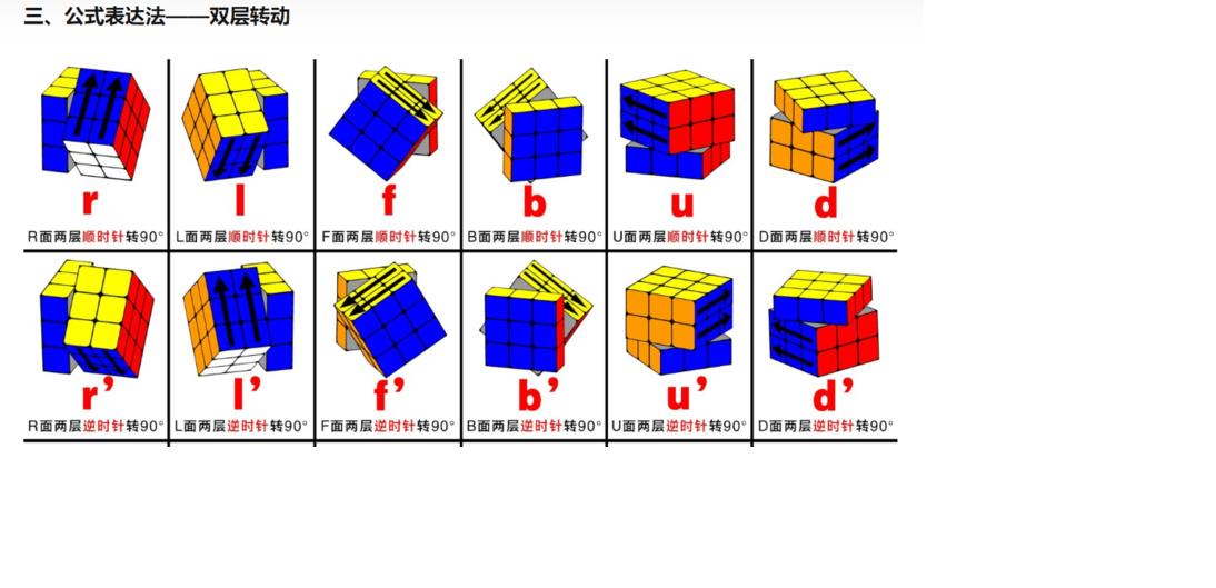 魔方三阶高级公式符号,魔方还原教程公式口诀