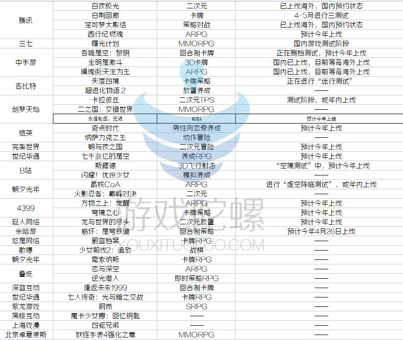 2020年获得版号的游戏,游戏版号获批的游戏都有哪些