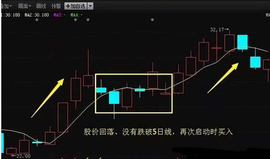 炒股最高境界玩数字,炒股最高境界分时战法