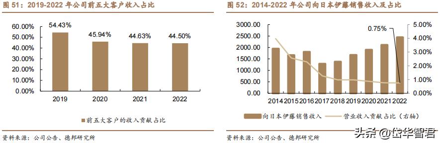 中宠食品股份股票行情,宠物概念股一览中宠股份