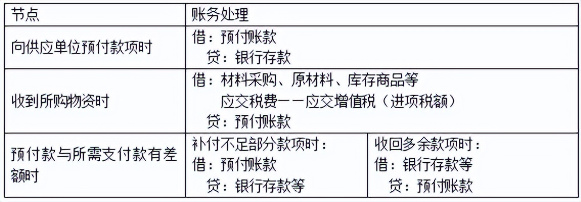 初级会计初级实务第二章资产,初级实务第三章流动资产
