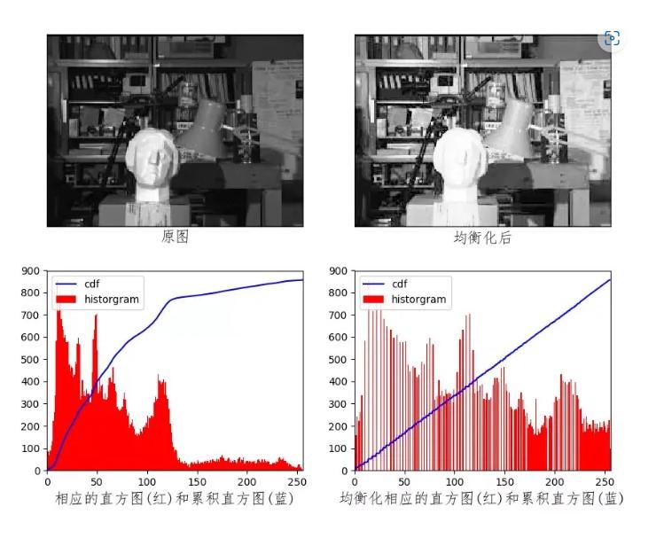 isp图像处理芯片指标有哪些要求,isp图像信号处理是什么