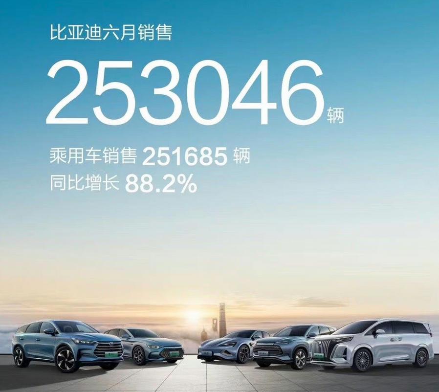 截止2020年6月比亚迪新能源车销量,比亚迪销量和特斯拉全球销量对比