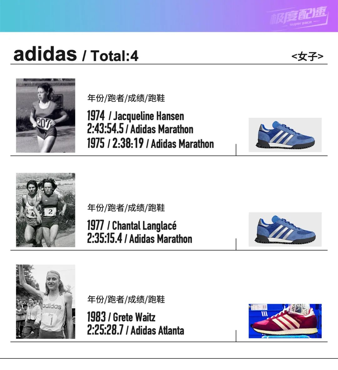 谁是马拉松亚洲记录保持者,谁是世界第一大运动品牌