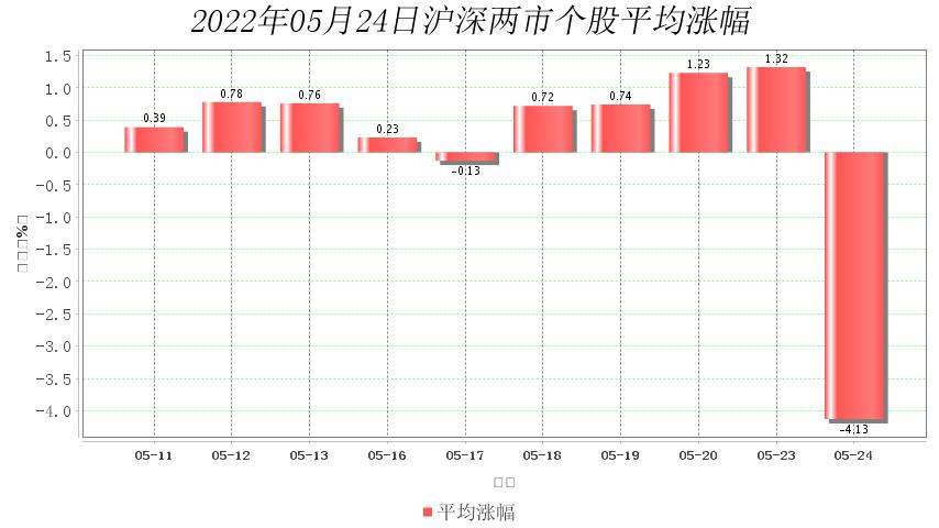 股市上涨大数据分析,股市行情最新分析6月16日