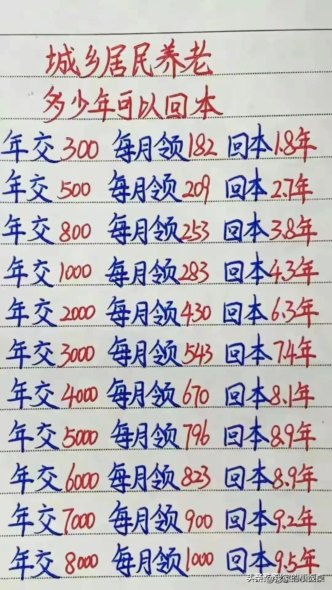 终于有人把“北京大学老师的真实工资”，整理出来了，涨知识了。