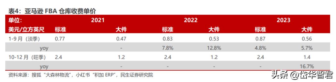 华凯易佰跨境电商,华凯易佰主营业务跨境电商