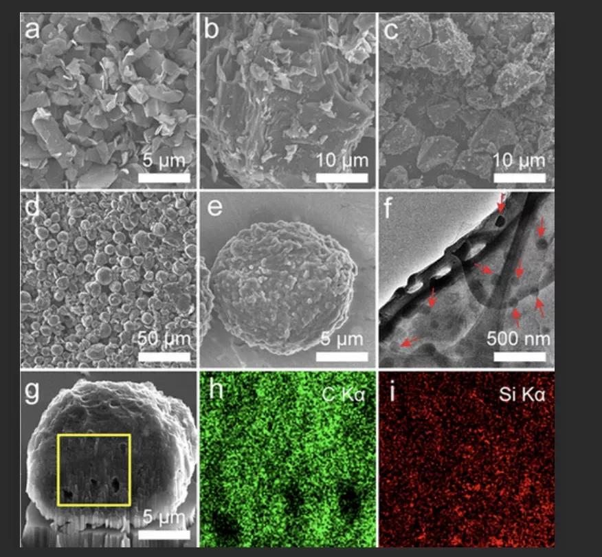 锂离子电池负极材料研究进展,锂离子负极材料的研究论文