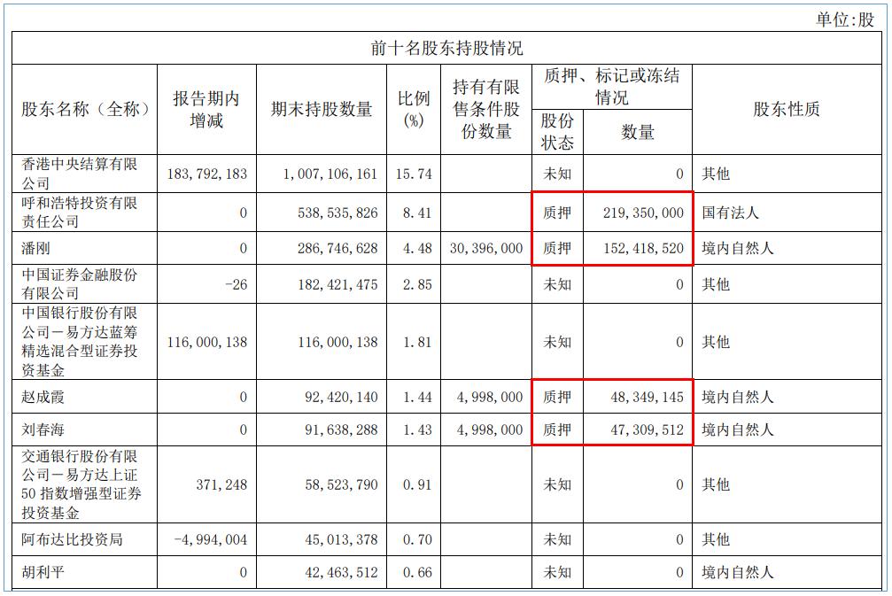 伊利股份宏观经济分析,伊利股份2020年报深度分析报告