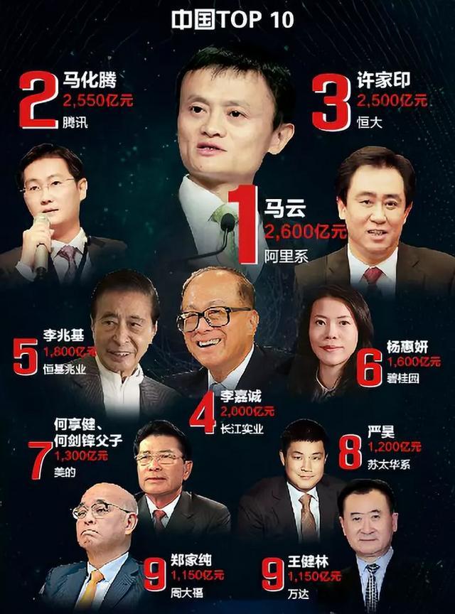 人生观世界观的重塑马云,马云的格局和世界观