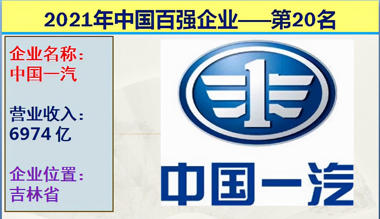 2021年中国十大国企排行榜,2021中国企业营收前十