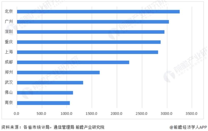 中国移动上市价格,中国移动的价格表