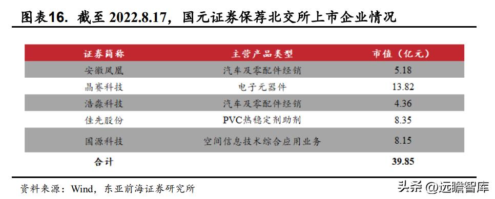 国元证券股份有限公司合肥,安徽合肥国元证券公司