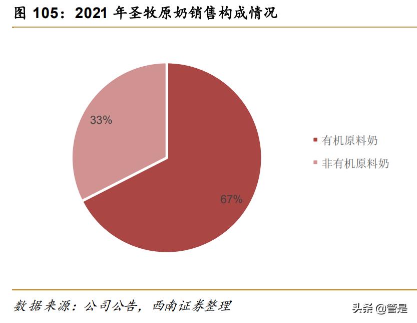 蒙牛乳业前景分析,蒙牛乳业的机遇与优势