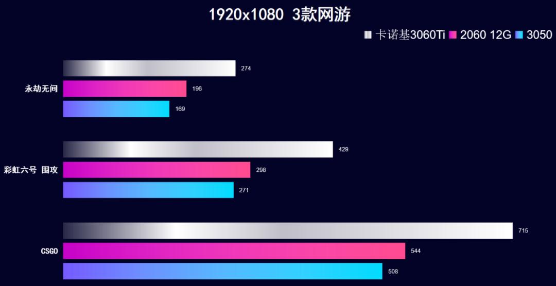 英伟达卡诺基rtx3060怎么样,卡诺基显卡rtx3060ti