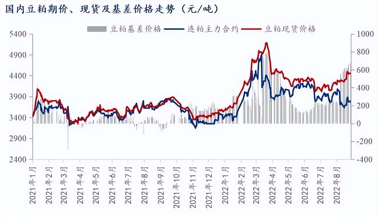 新希望猪饲料今日价格表,猪饲料近期市场行情