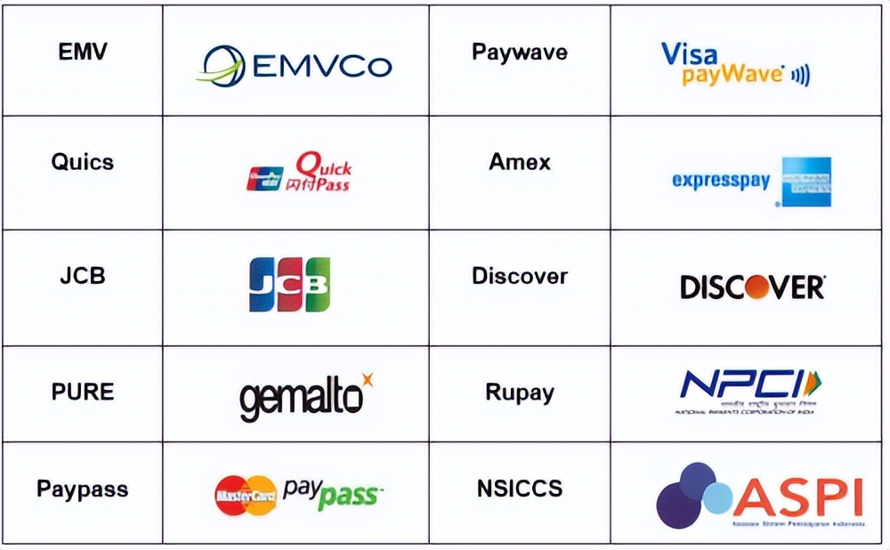 飞天诚信支付宝,飞天诚信央行