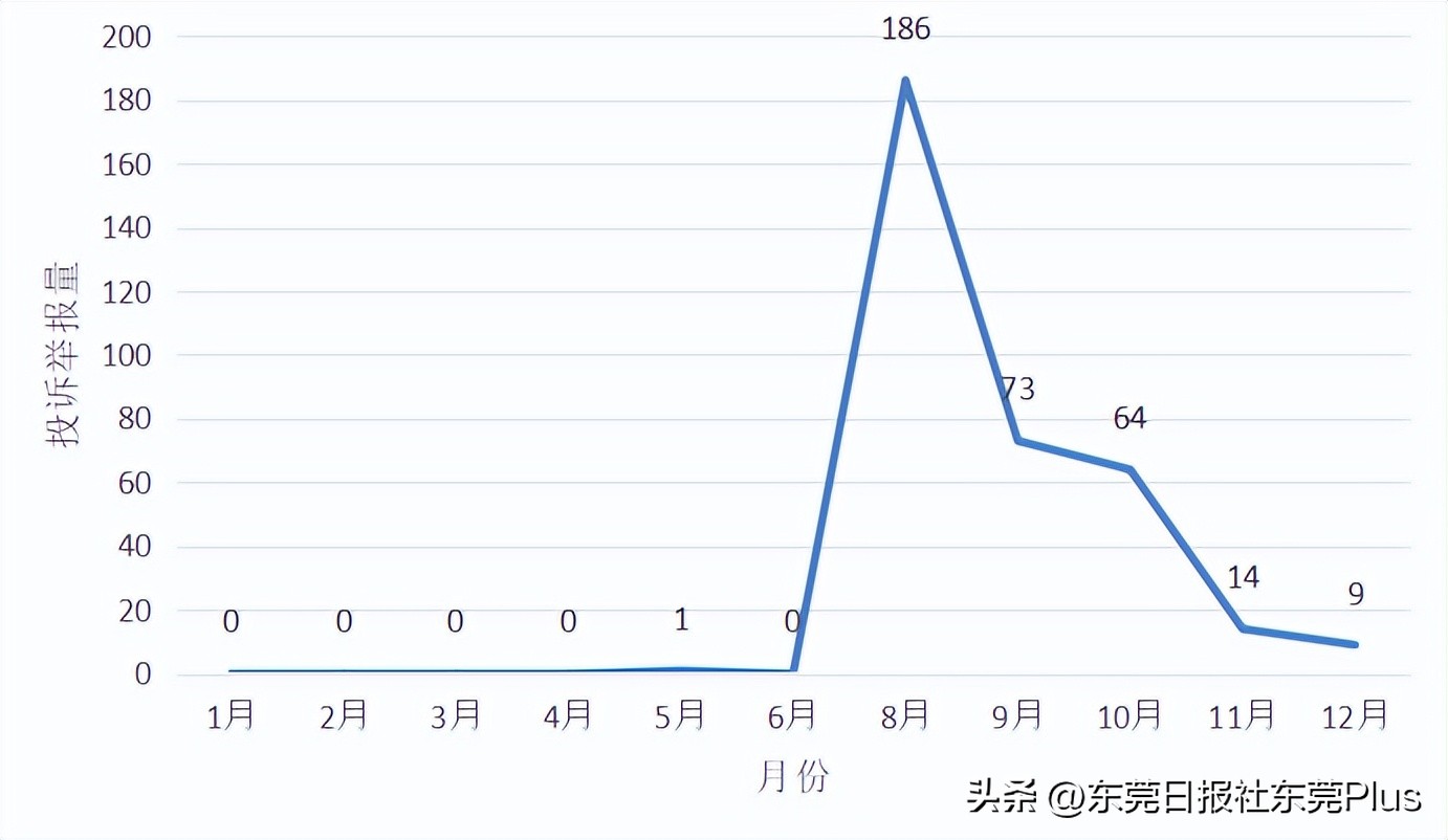 东莞消费维权媒体求助,东莞315消费者权益日