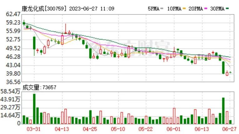 cxo医药板块最新分析,cxo受港股大跌影响