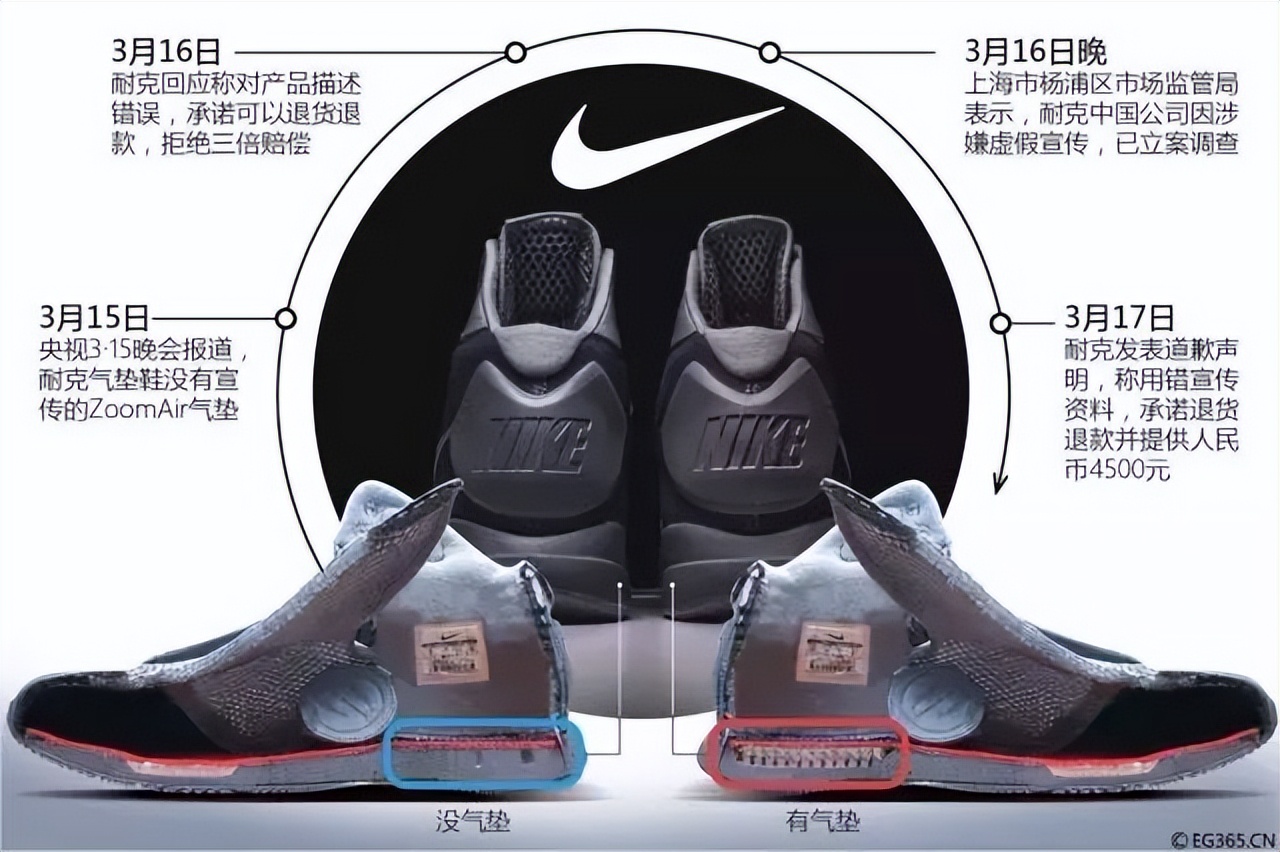 耐克为何没被淘汰出中国市场,现在的耐克现状