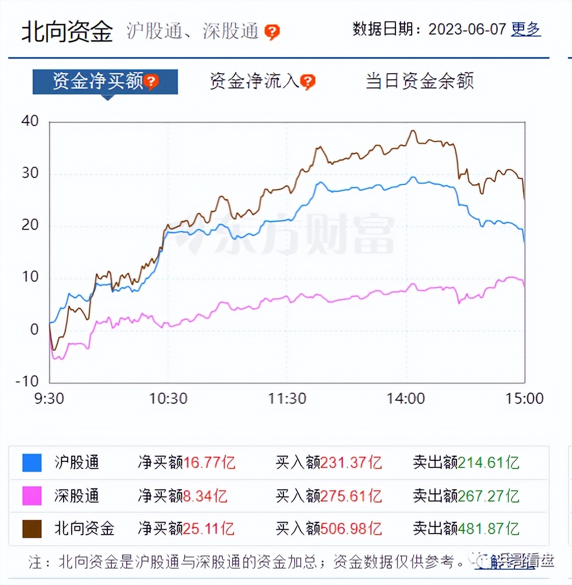 创业板未来五日线趋势,创业板指开年6连跌