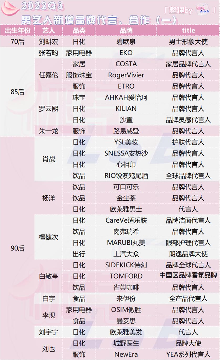 肖战王一博代言品牌及购买渠道,肖战王一博新代言品牌