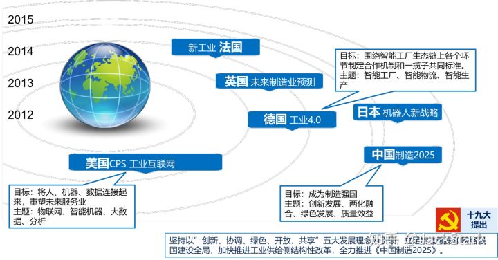 机械专业是天坑专业吗,智能制造工程是天坑专业吗