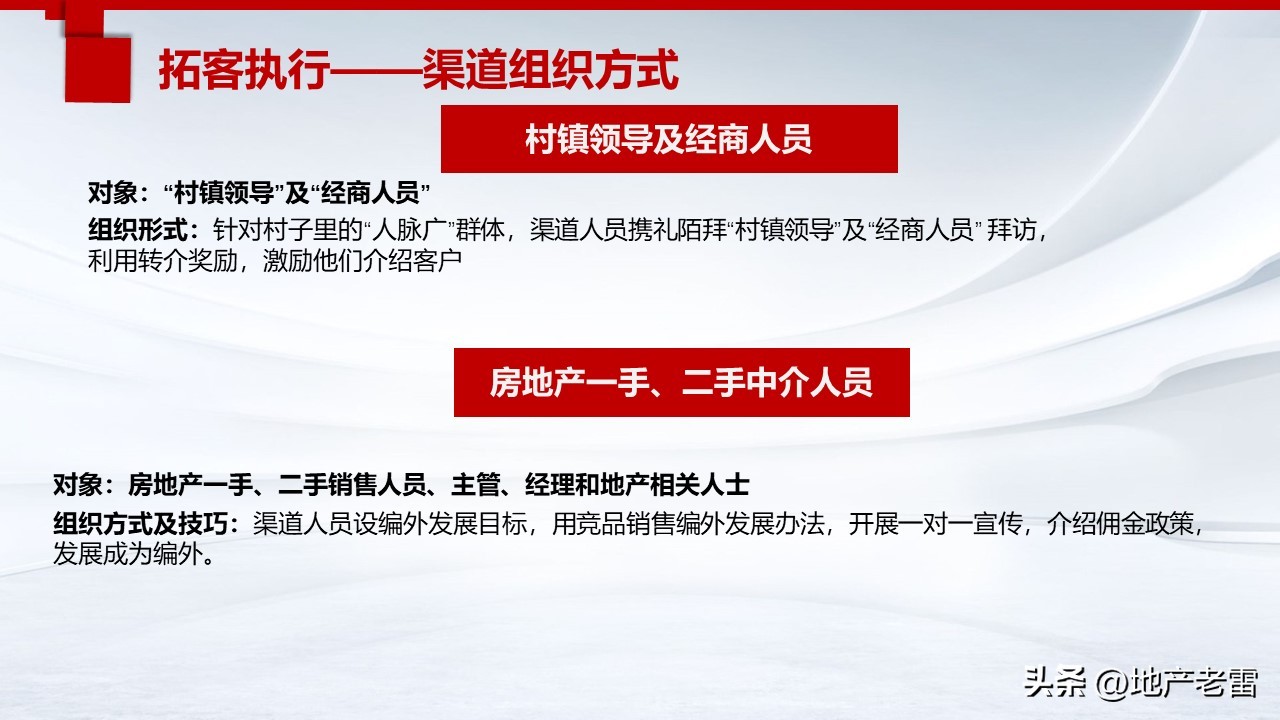 三线城市房地产营销推广手段,房地产营销推广策略与拓客的思考