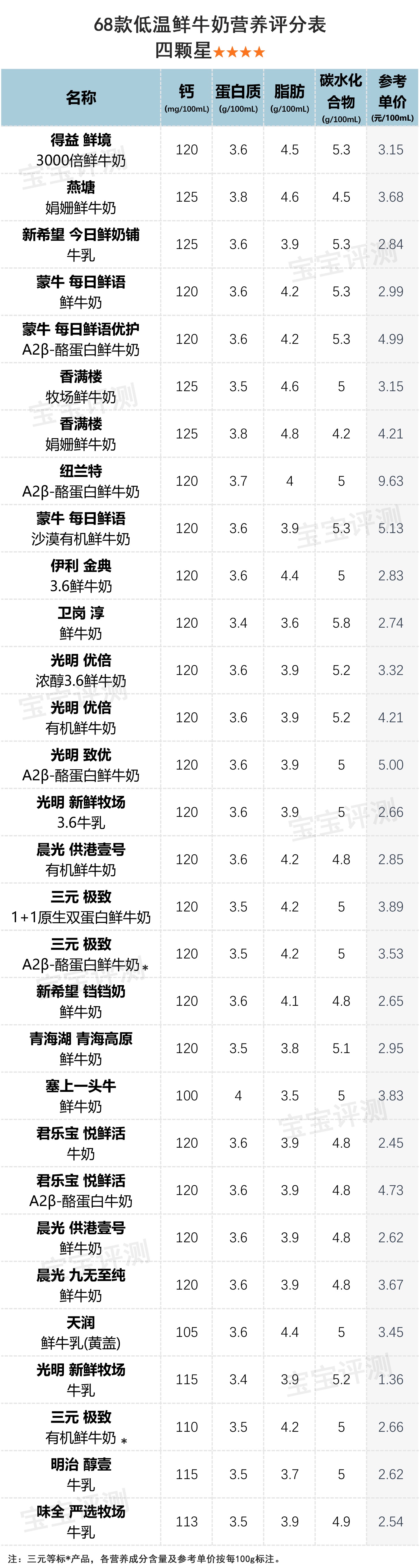 鲜牛奶80度还有营养吗,最好的鲜牛奶低温奶