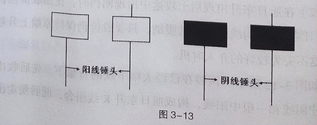 一本书读懂k线图,一本书读懂k线图书封面